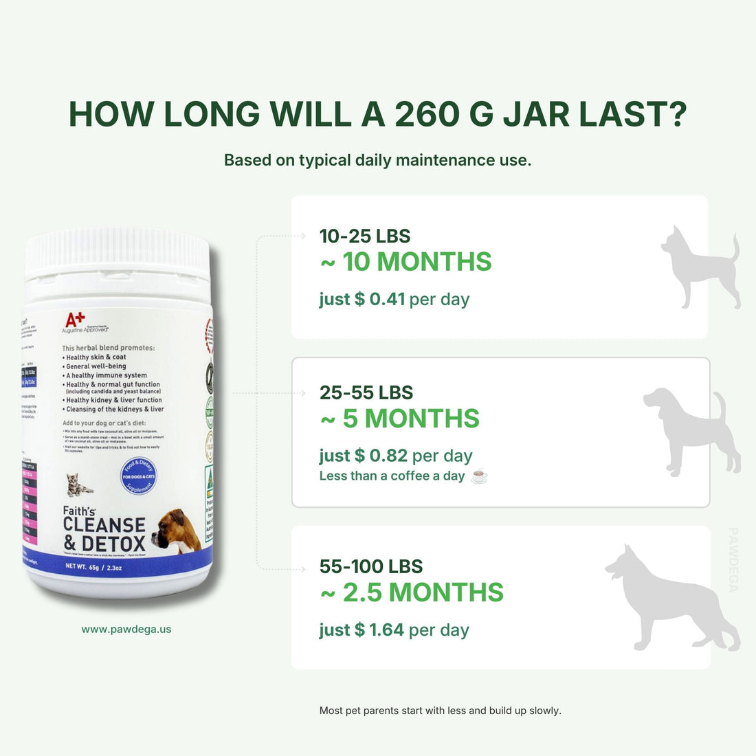 A product informational graphic for Faith&