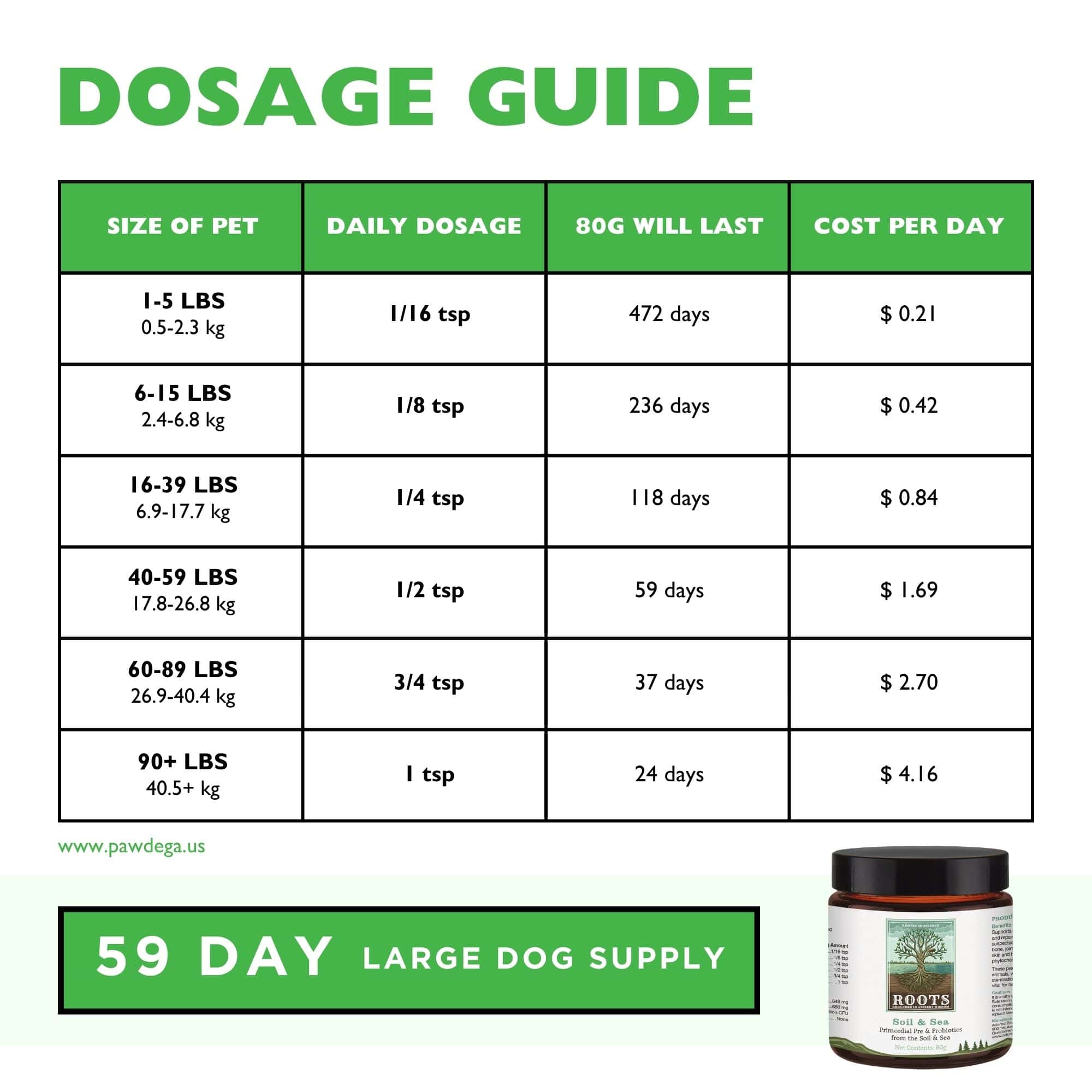 Soil & Sea Adored Beast Dosage Guide for Dogs and Cats