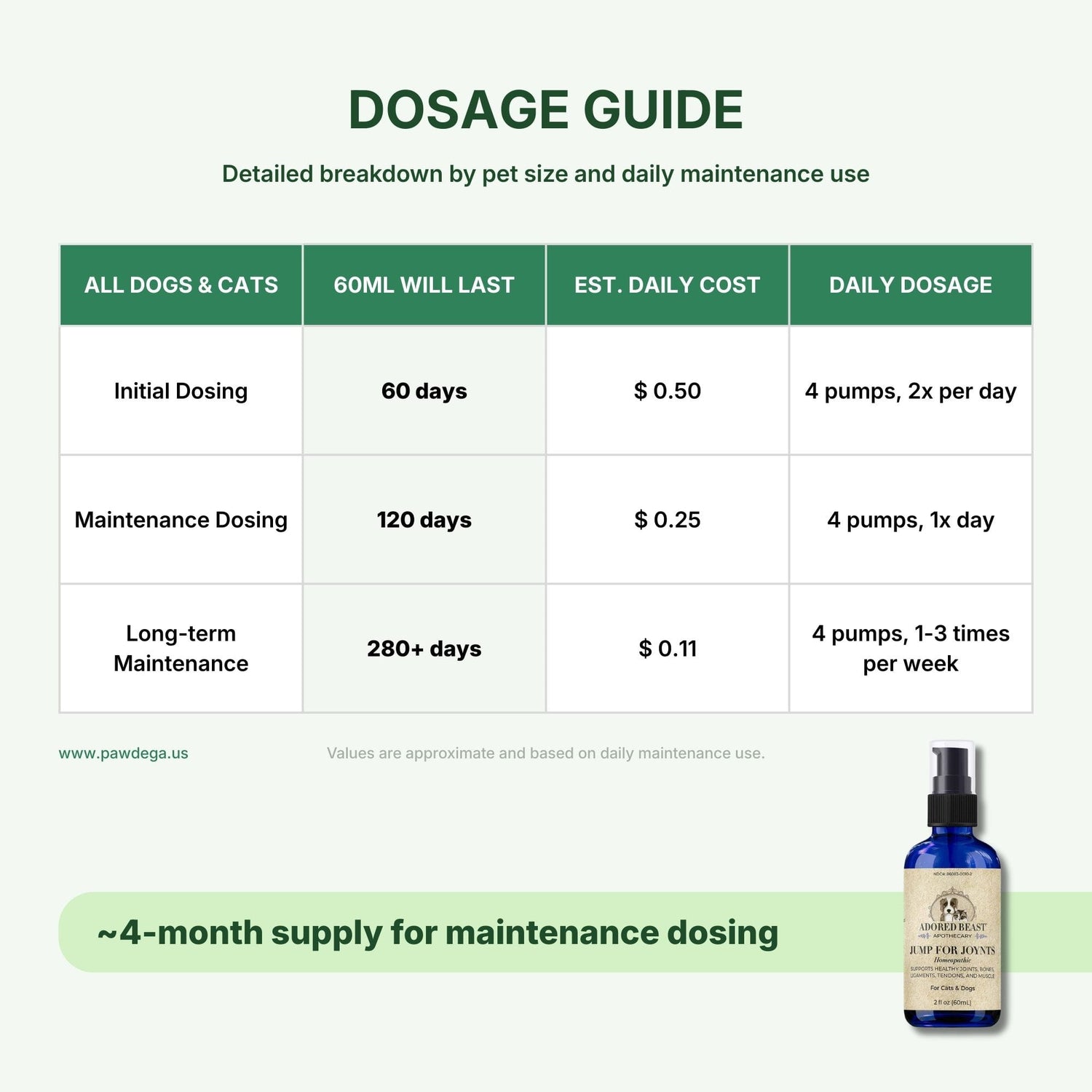 Dosage guide for Adored Beast Jump for Joynts with a bottle of the product on a white background
