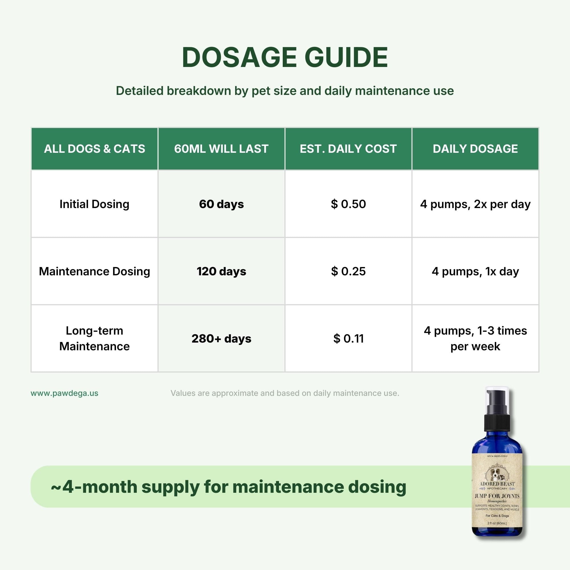 Jump for JOYnts - Joint Support