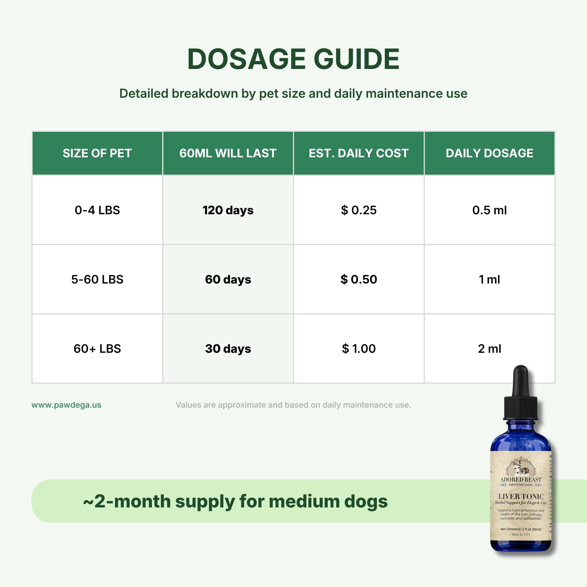 Dosage guide for Liver Tonic with a bottle of the product