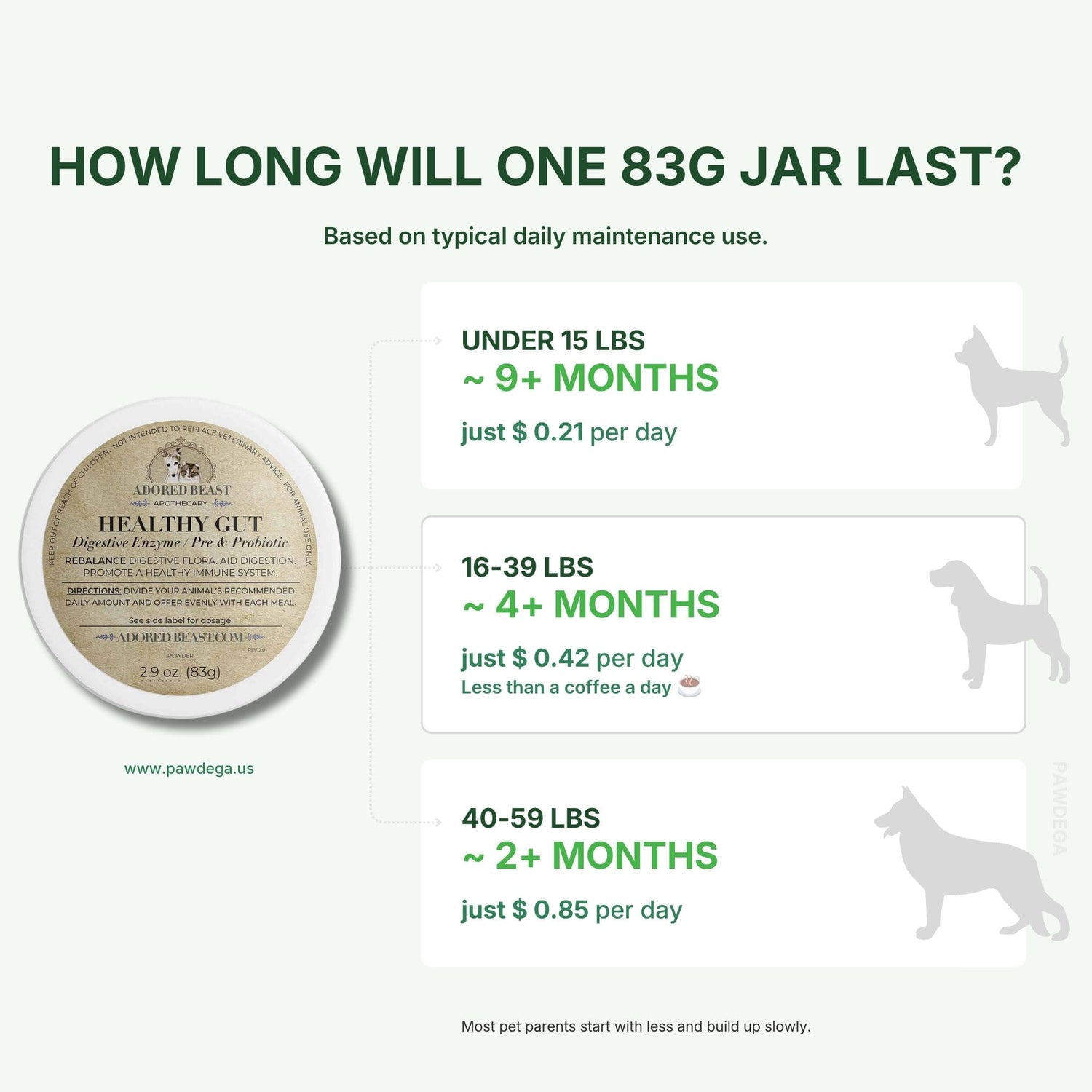 adored beast healthy gut probiotic supplement jar with usage duration and cost information on a white background