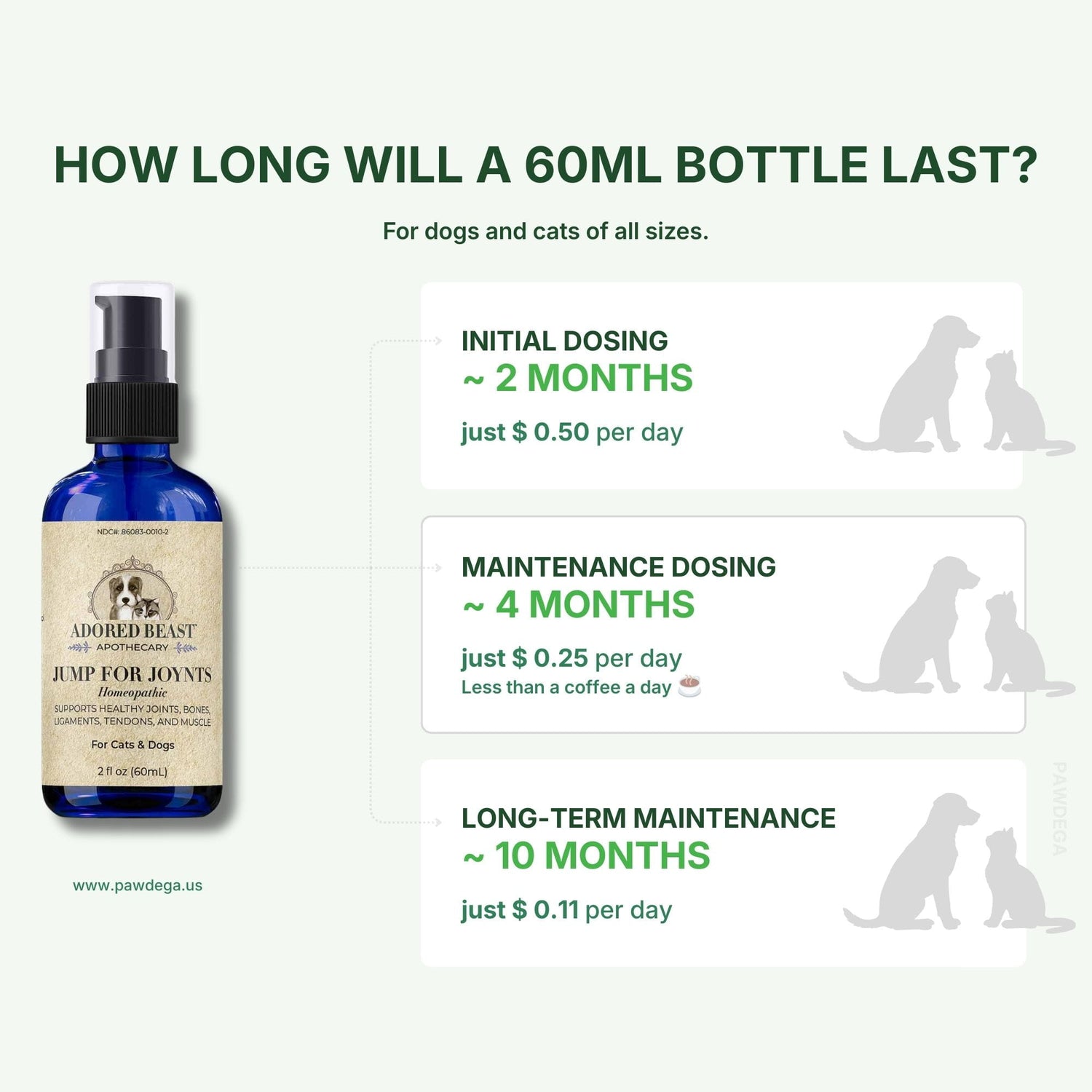 Bottle of Adored Beast Jump for Joynts with dosing information for dogs and cats on a white background.