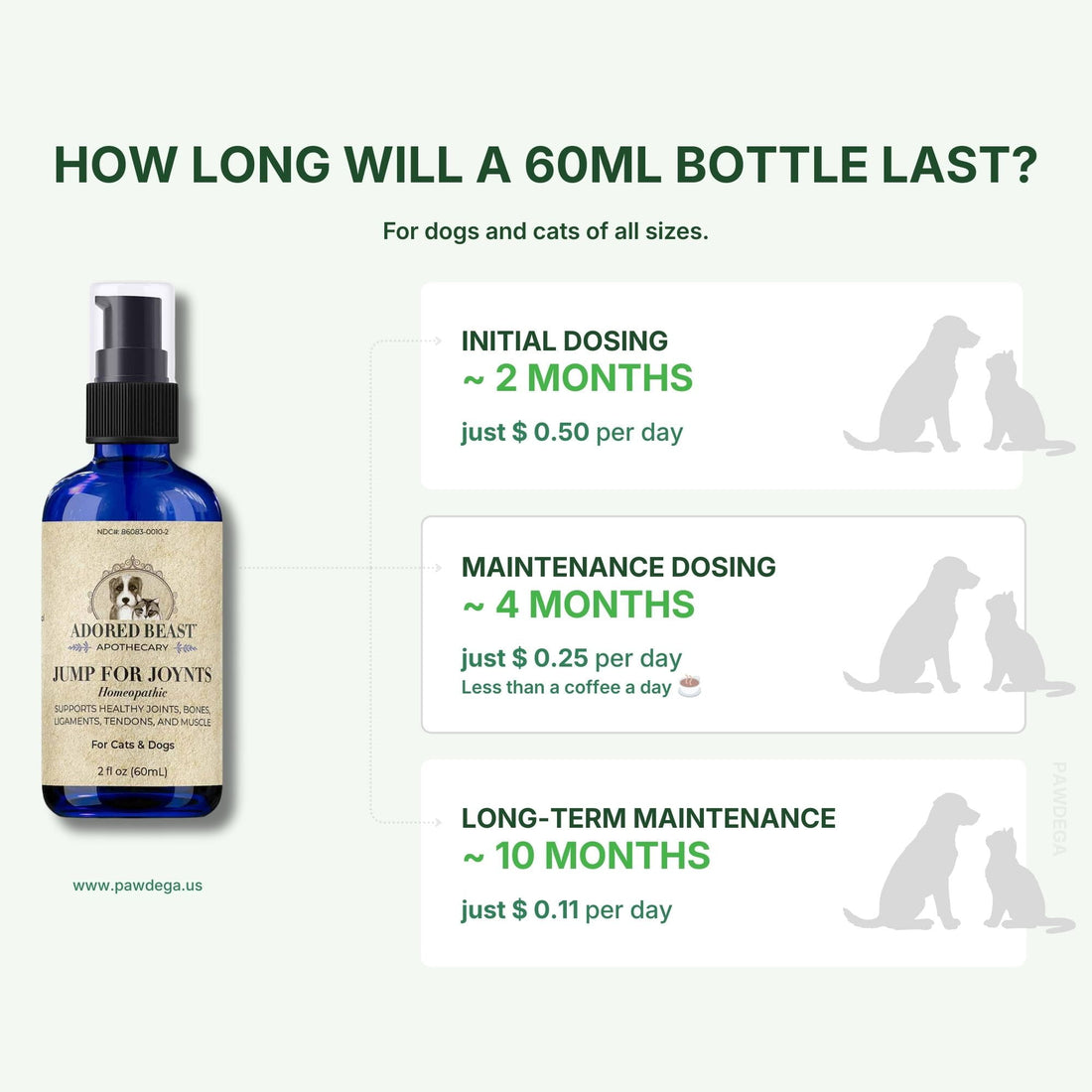 Jump for JOYnts - Joint Support