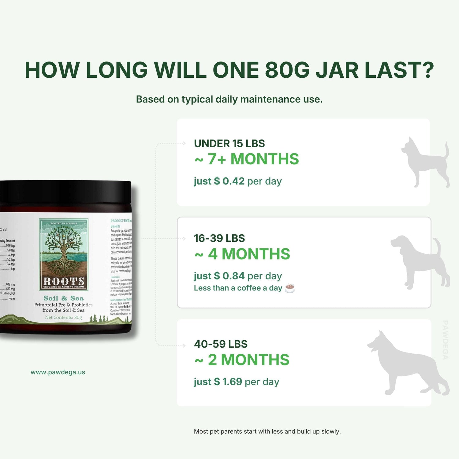 adored beast oil & sea probiotic packaging with usage duration and cost information on a white background