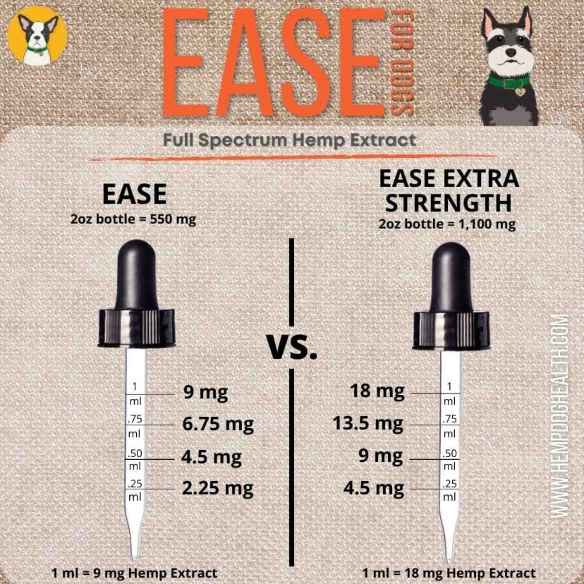 EASE - serving size in both strengths
