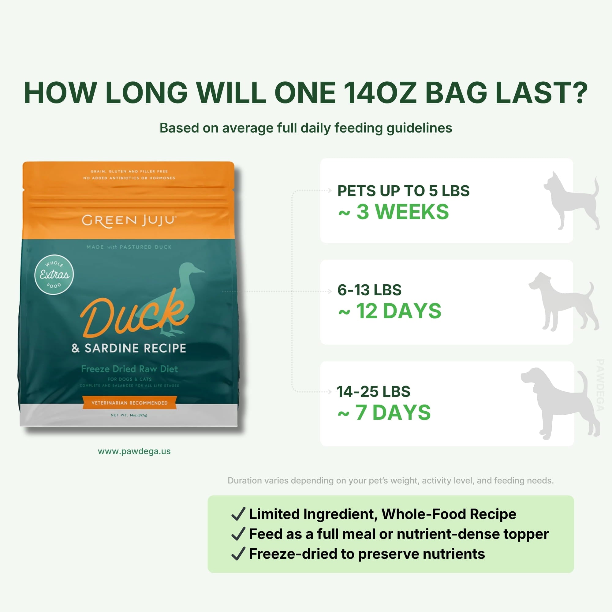 Extras - Duck & Sardine Freeze-Dried Raw for Dogs & Cats