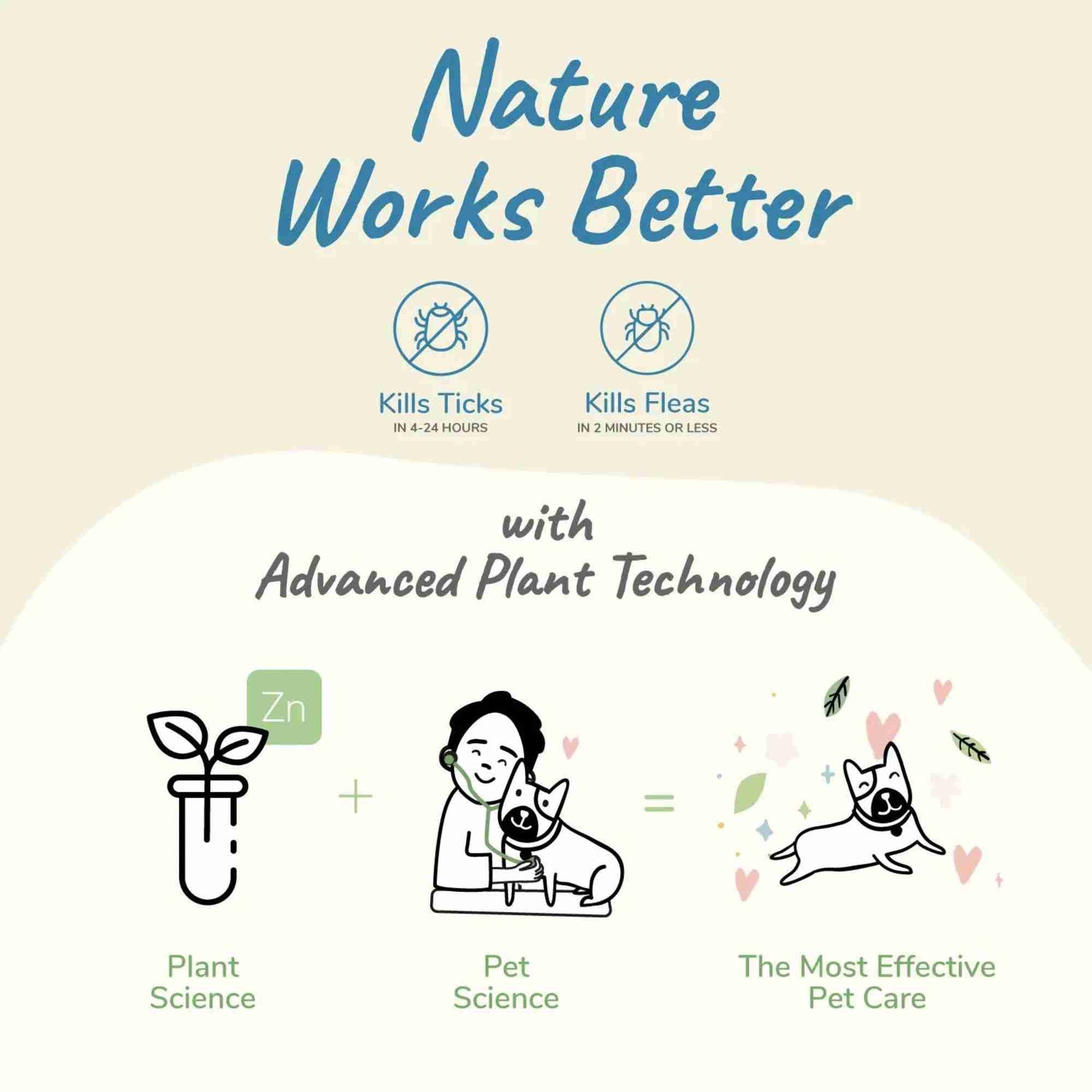 Flea and Tick Prevent - Kin and Kind nature works better 12 fl oz for dog and cat lemongrass scent kills ticks and kills fleas
