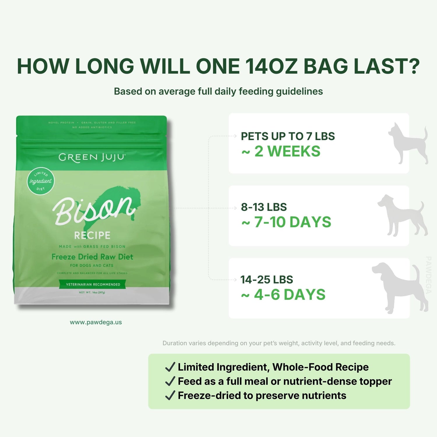 Green Juju Bison Recipe dog food packaging with feeding duration information on a white background.
