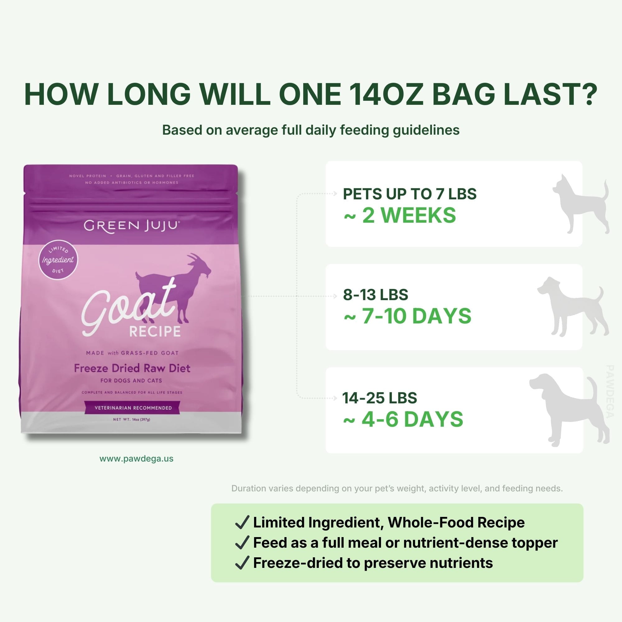 Goat Recipe - Freeze-Dried Raw