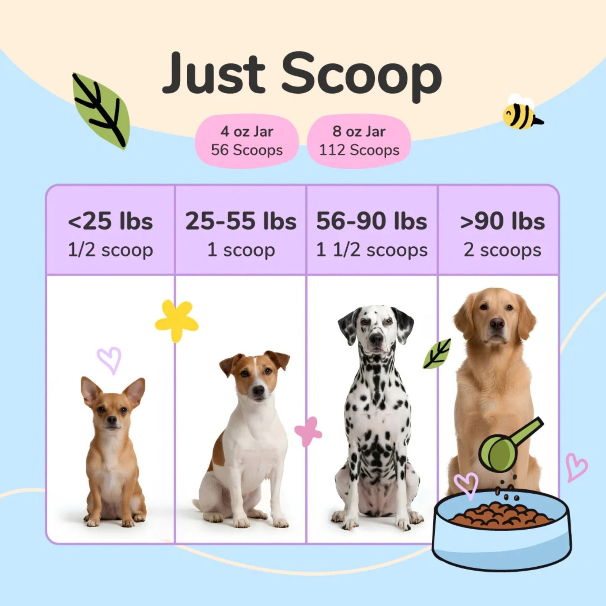 kin+kind Skin + Coat dosage chart with serving amount and corresponding weight ranges