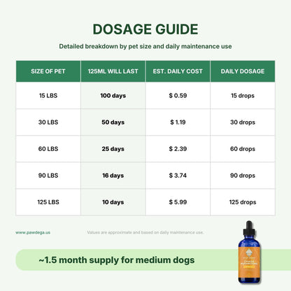 Adored Beast Chaga Mushroom dosage Guide with pet weight and cost per day