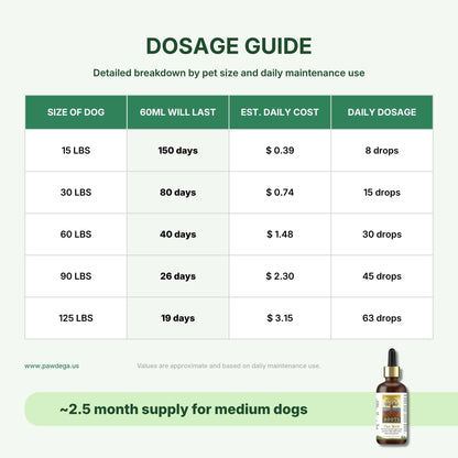 Dosage guide for the wolf probiotic by adored beast with how long it will last based on weight and daily cost