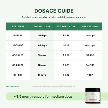 Adored Beast Vital Defense dosage guide with pet weight and cost per day