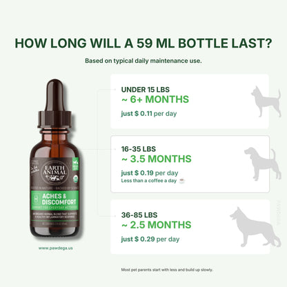 An informational graphic for Earth Animal Aches &amp; Discomfort pet dropper bottle, showing a 59 ml amber bottle and three dosage/use-duration tables based on pet weight and daily maintenance use.