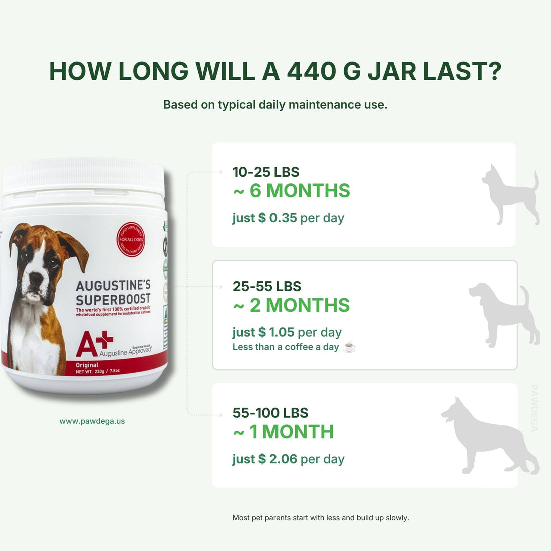 A product informational graphic for Augustine&