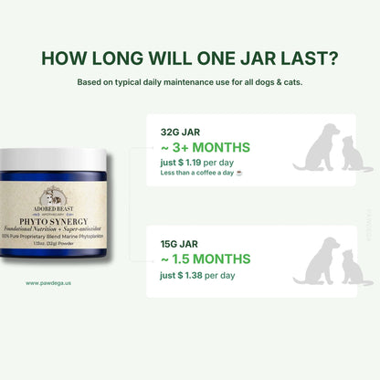 Adored Beast Phyto Synergy dosage chart for how long one jar will last with corresponding weight and daily cost