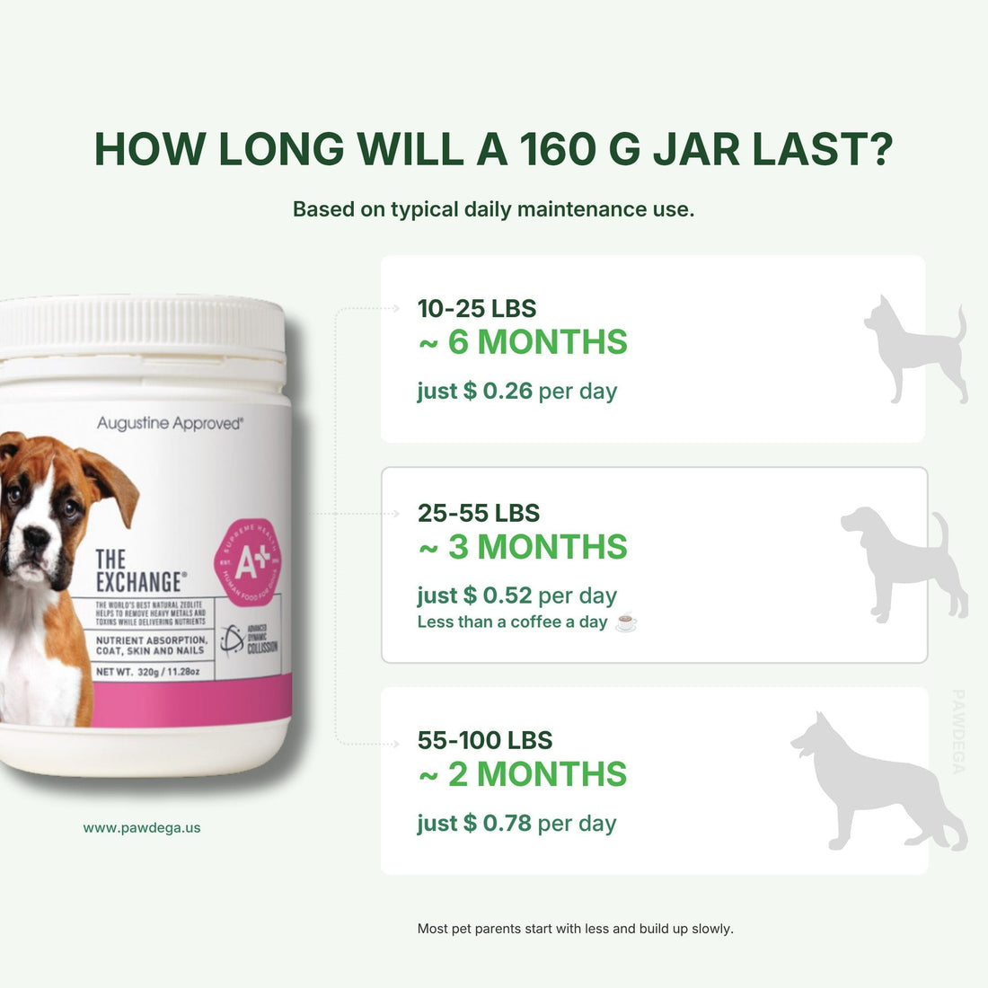 An informational graphic for &