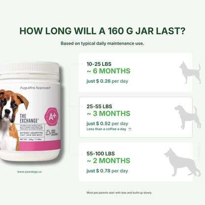 An informational graphic for &