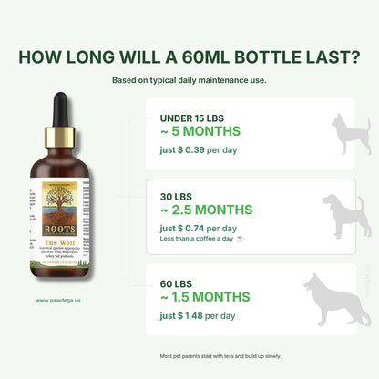 Dosage guide for the wolf probiotic by adored beast with how long it will last based on weight