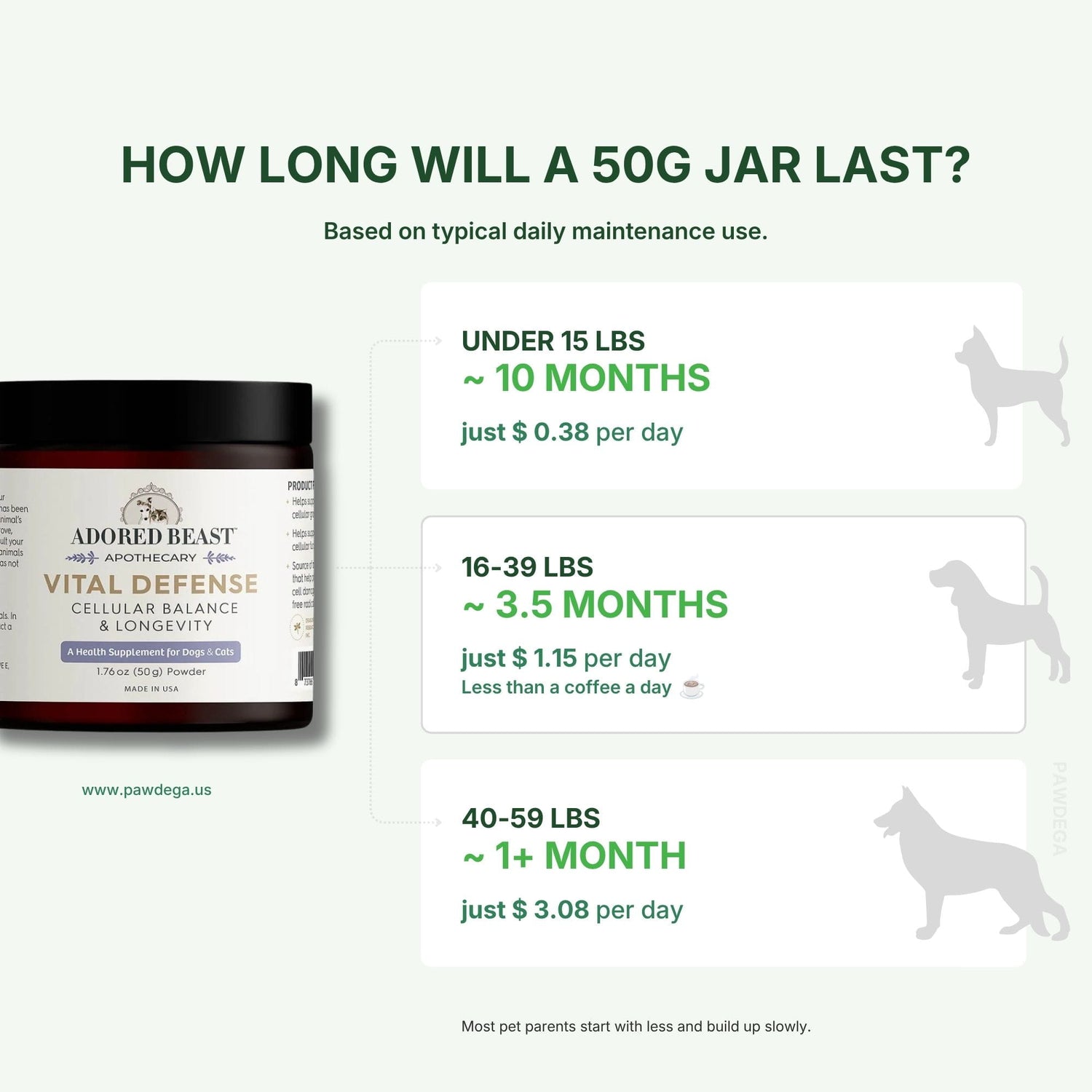 Adored Beast Vital Defense dosage guide with pet weight and cost per day