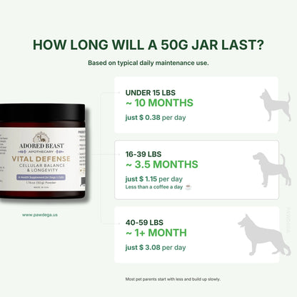 Adored Beast Vital Defense dosage guide with pet weight and cost per day