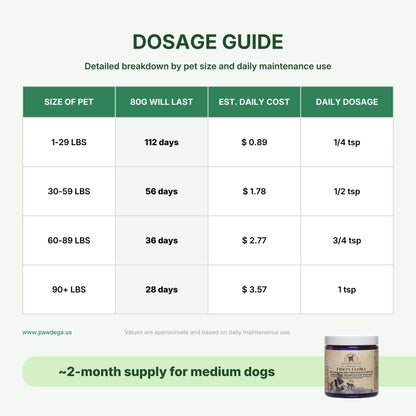 Fido’s Flora - Canine Specific Pre &amp; Probiotic