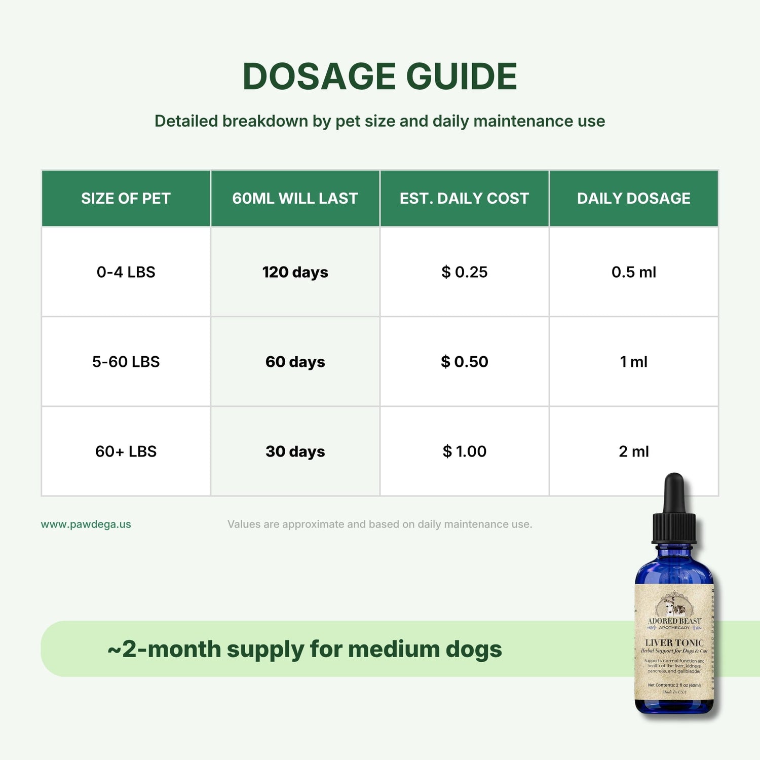 Dosage guide for Liver Tonic with a bottle of the product