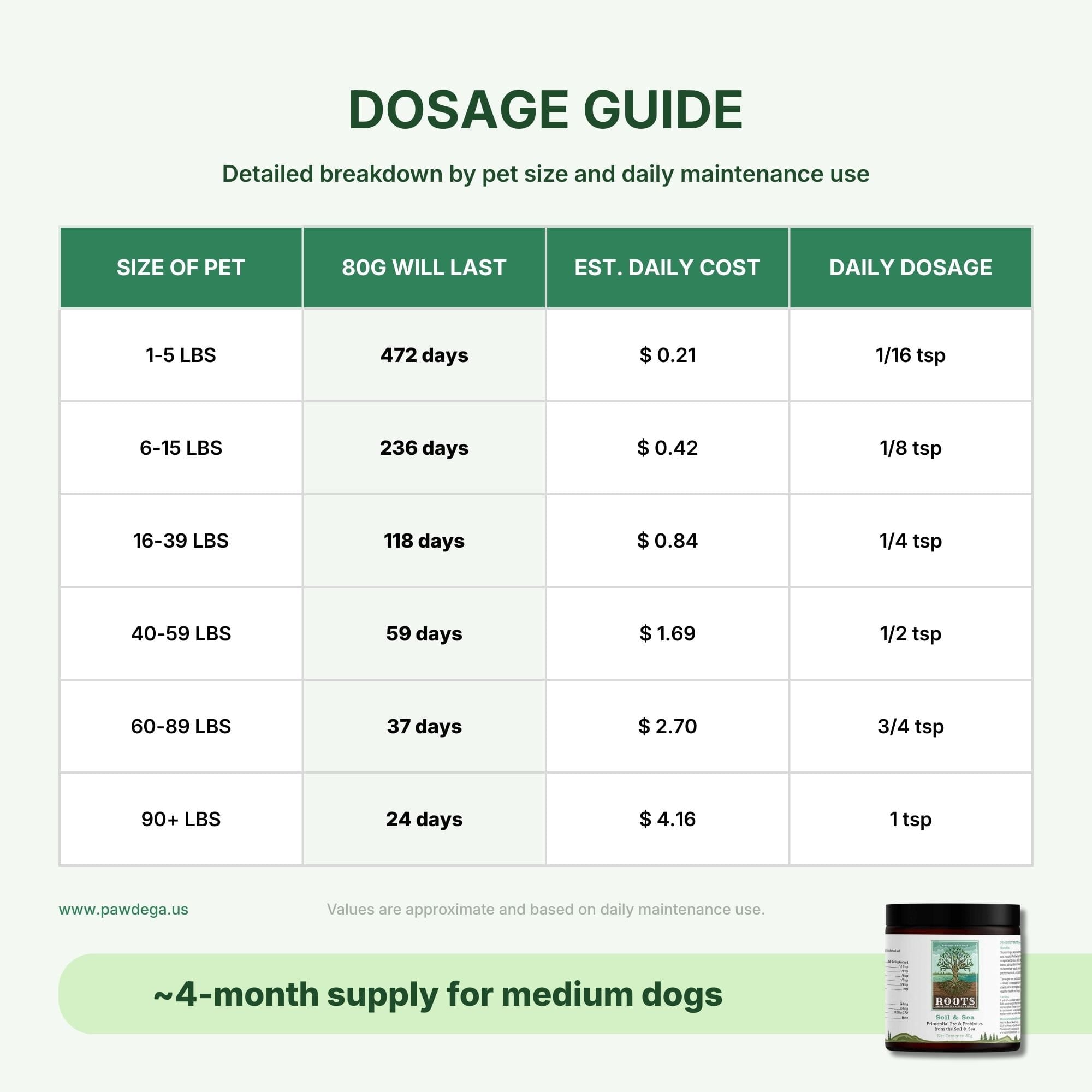 Soil &amp; Sea | Primordial Pre &amp; Probiotics