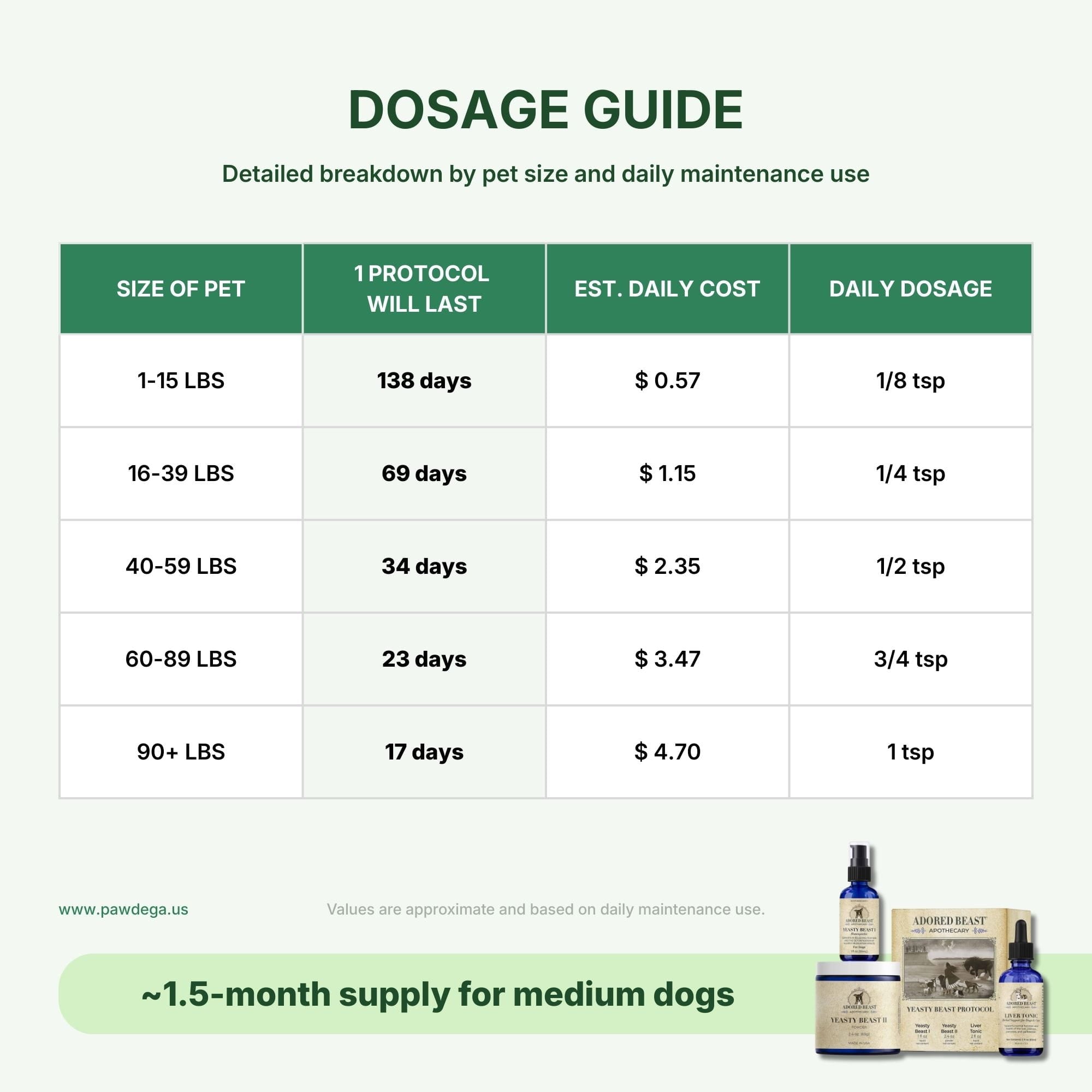 Yeasty Beast Protocol