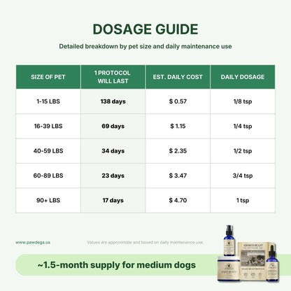 Yeasty Beast Protocol