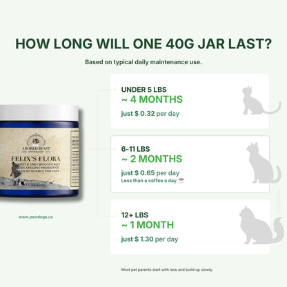Product packaging with text on how long a 40g jar of Felix&