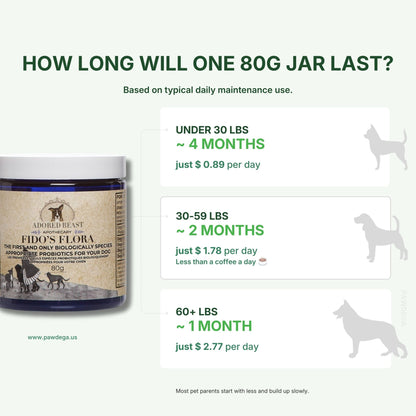 Fido’s Flora - Canine Specific Pre &amp; Probiotic