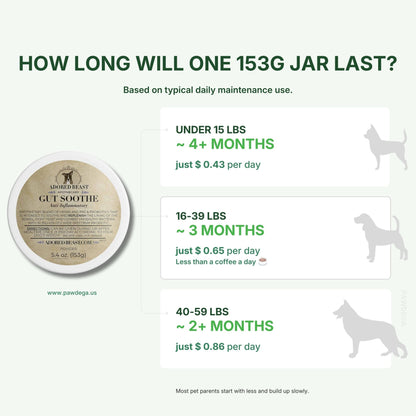 Canine Gut Soothe - Pre &amp; Probiotics / Herbs