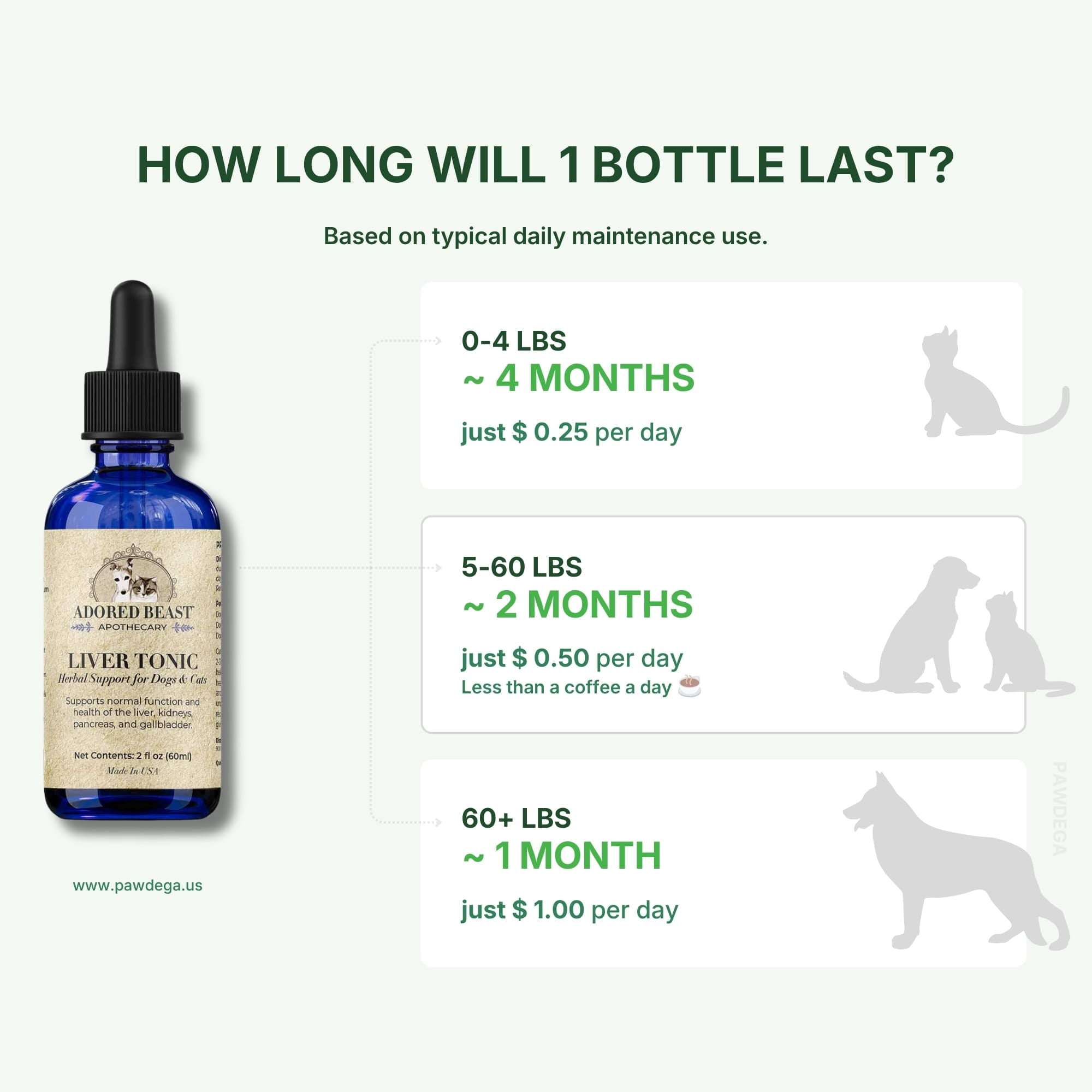 Bottle of Adored Beast Liver Tonic with usage duration and cost information 