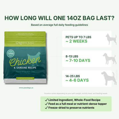Green Juju Freeze-Dried Raw Chicken &amp; Sardine recipe packaging with feeding duration information