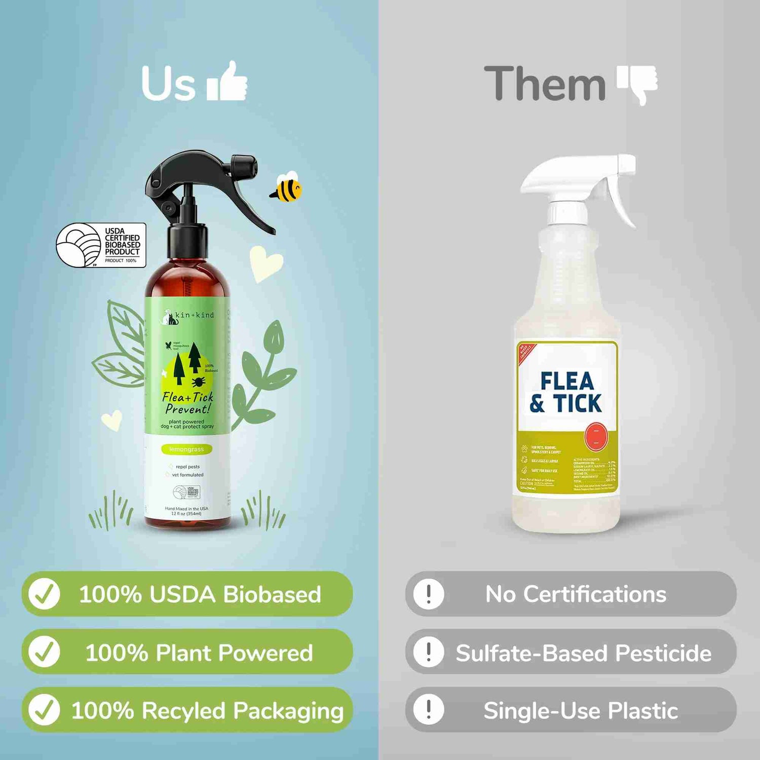 Flea and Tick Prevent - Kin and Kind Front of bottle 12 fl oz for dog and cat lemongrass scent repel pest and vet formulated comparison to other brands