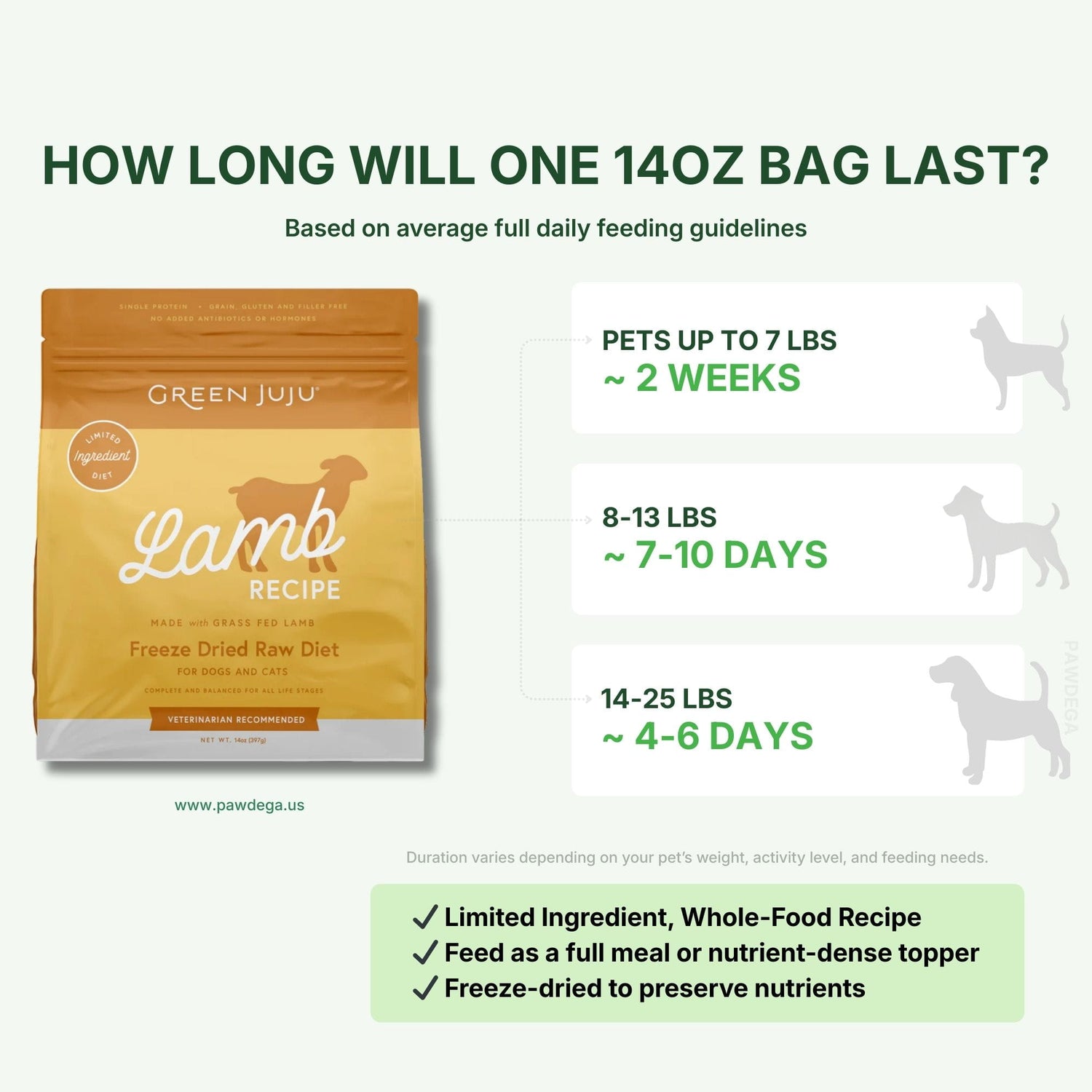 Lamb Recipe - Freeze-Dried Raw