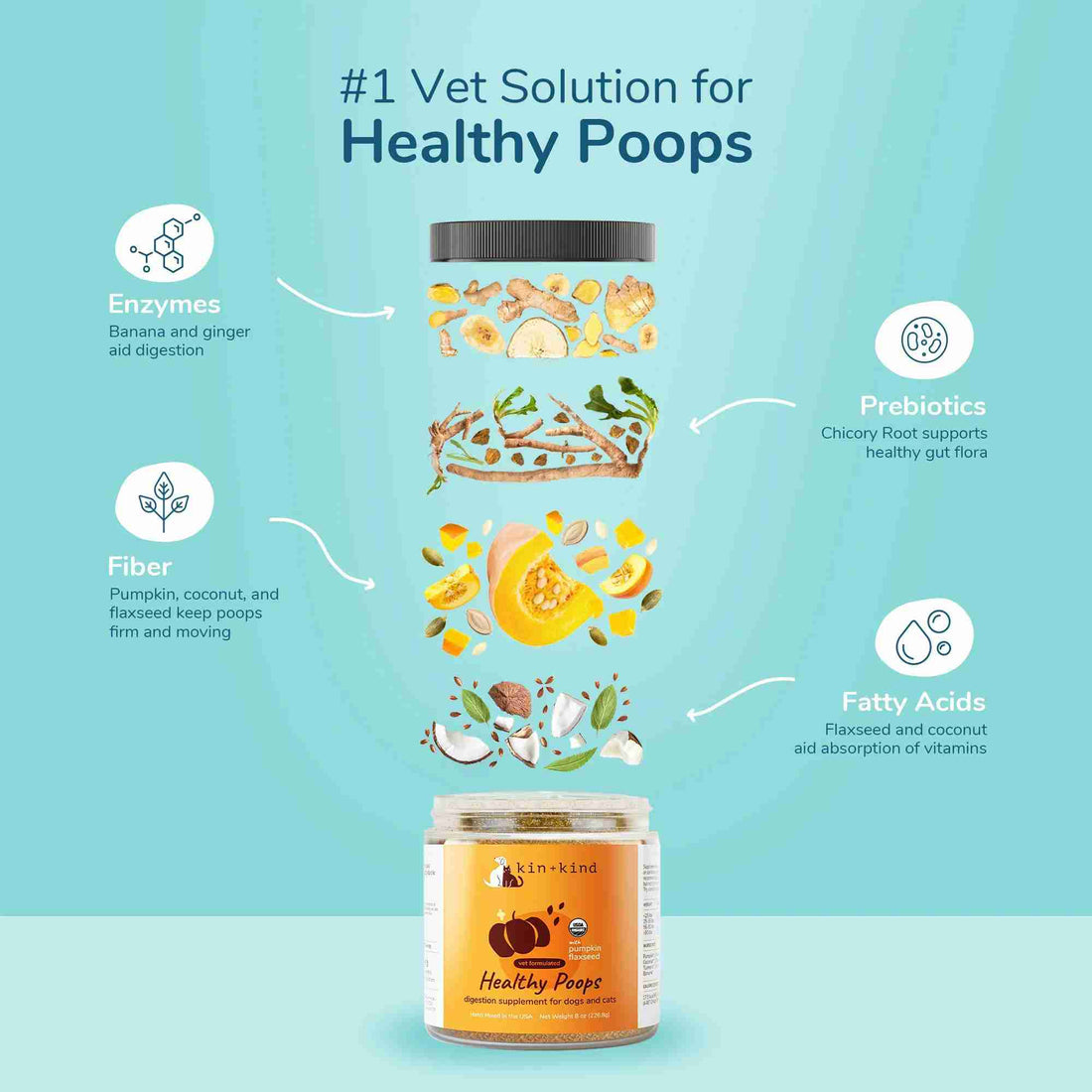 Healthy Poops ingredients with health benefits by kin and kind for dogs and cats
