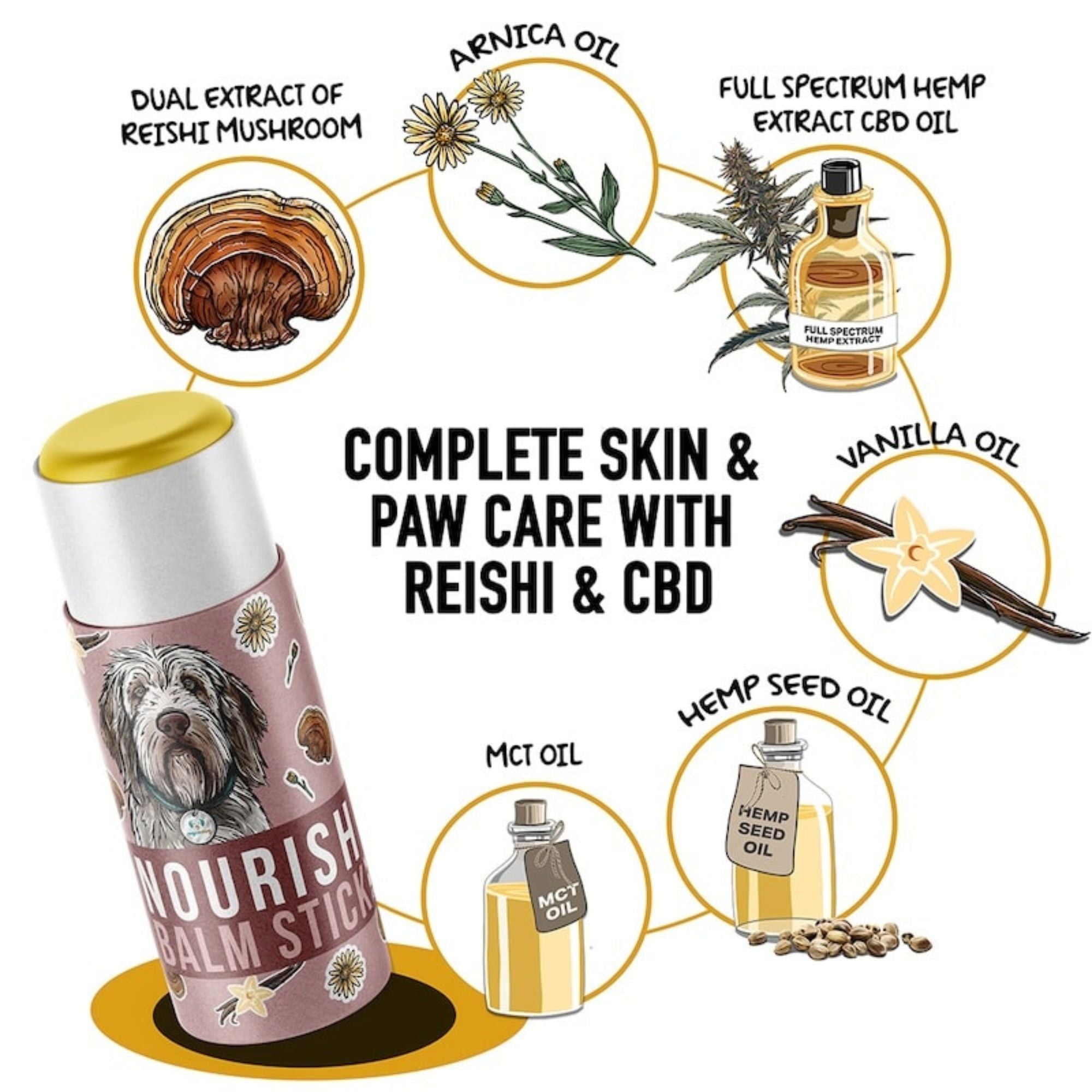 NOURISH Salve Stick: For Dry Skin, Paws, Nose, &amp; Elbows