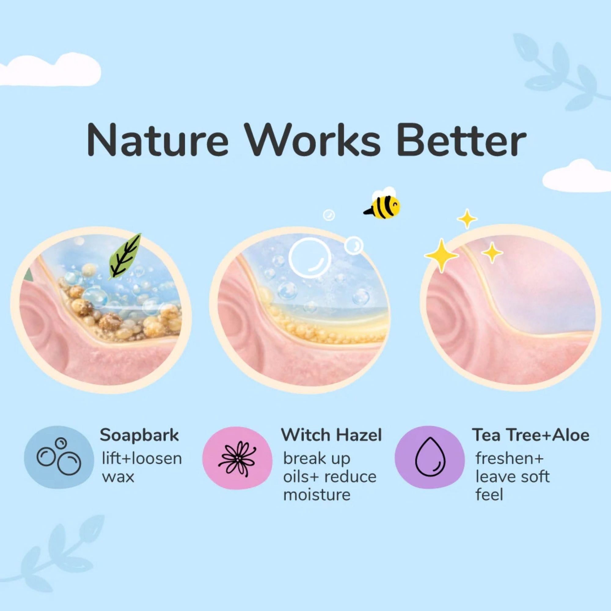 Illustration of kin+kind clean ears benefits with soapbark, witch hazel, and tea tree+aloe components