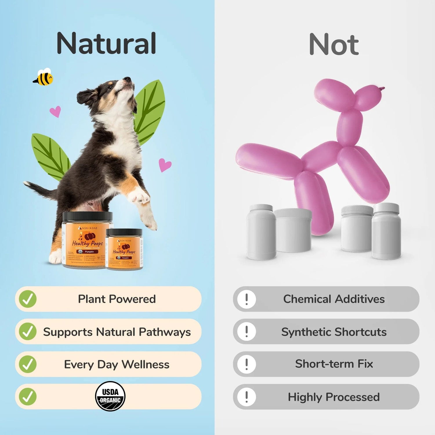 Comparison betwen &